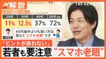 「まだ若いのに老眼のような症状」増える“スマホ老眼” あなたは大丈夫?電車でスマホ使用はNG行為【Nスタ解説】|TBS NEWS DIG