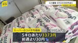 コメ価格 4週連続で値下がり 昨年末より1000円ほど安い 5キロ 3373円 民間在庫の積み上がりが背景に|TBS NEWS DIG