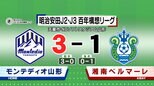 モンテ　J2・J3百年構想リーグ最終節　ホームで湘南に勝利|TBS NEWS DIG