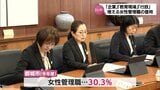 「企業」「教育現場」「行政」増える女性管理職登用|TBS NEWS DIG