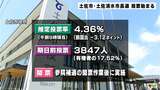 土佐市長選・土佐清水市長選投票始まる 土佐市長選は１６年ぶりの投開票（高知）|TBS NEWS DIG