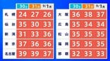 【きょうも猛暑】名古屋では39℃、東京は37℃予想 危険な暑さに「熱中症警戒アラート」も・・・ | 愛媛のニュース - Nスタえひめ|あいテレビは6チャンネル