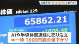 日経平均株価が一時1600円超の下落　AI・半導体に売り注文　一方で“市場全体では約8割が値上がり”TOPIXはプラス圏|TBS NEWS DIG