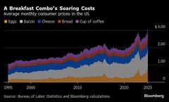 ＮＹの人気朝食ベーコンエッグチーズ・サンド、卵高騰で値上げ相次ぐ| TBS CROSS DIG with Bloomberg