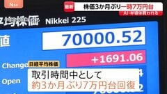 日経平均株価　約3か月ぶり 一時7万円台回復　AI・半導体関連を中心に買い注文膨らむ| TBS CROSS DIG with Bloomberg
