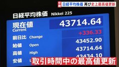 お盆明けの日経平均株価 再び史上最高値更新　円相場が若干円安にふれたことなど下支えに| TBS CROSS DIG with Bloomberg
