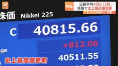 日経平均終値812円高で4万815円　史上最高値を更新　日銀の政策が背景に| TBS CROSS DIG with Bloomberg