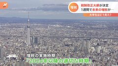 防衛増税 実施時期は「2024年以降の適切な時期」と先送り 与党内の反対に配慮| TBS CROSS DIG with Bloomberg