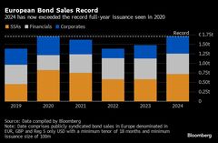 欧州で活発な債券発行、年初来で1.7兆ユーロ突破し過去最高| TBS CROSS DIG with Bloomberg