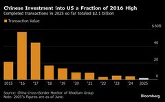 中国、トランプ政権に対中規制緩和を要求－大型投資と引き換えに| TBS CROSS DIG with Bloomberg