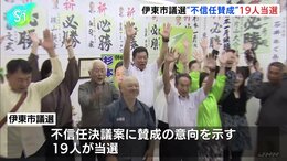 静岡・伊東市議会選挙開票結果 定数20に対し“市長不信任”に賛成意向の19人が当選、田久保市長 失職の公算大きく|TBS NEWS DIG
