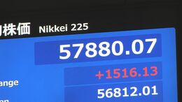 【速報】日経平均 一時1500円以上値上がり 取引時間中の最高値を更新|TBS NEWS DIG