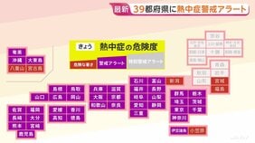 「暑くて眠れない」名古屋、京都などで40℃の酷暑日予想　東京都心は4日連続の「猛暑日」 39都府県に熱中症警戒アラート|TBS NEWS DIG