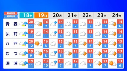 レモン彗星最接近】位置 方角 見方 時間帯は 観測には好条件【オリオン