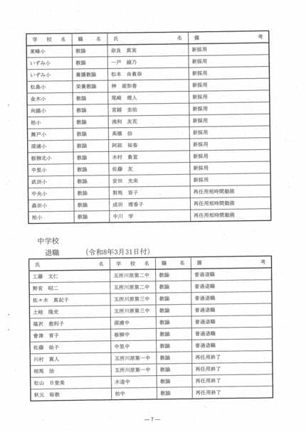 青森県教職員人事異動2026 「あの先生どこに行ったんだべ？」 小学校