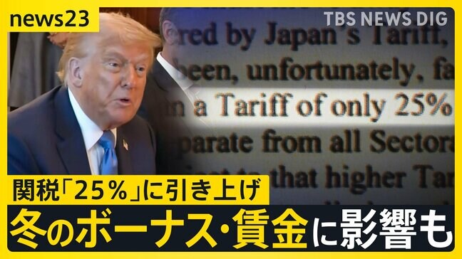 トランプ大統領からの書簡　日本への関税「25％」に引き上げ　和牛・醤油輸出に暗雲　日本への影響は？冬のボーナス・賃金への影響を指摘する声も【news23】|TBS NEWS DIG