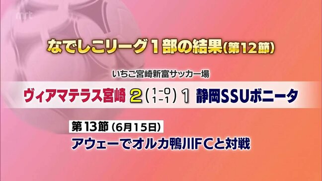 女子サッカー　なでしこリーグ1部　ヴィアマテラス宮崎の結果|TBS NEWS DIG