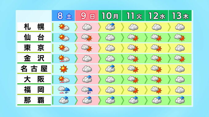 7日は局地的な雷雨に注意を 週末は低気圧の接近で九州や四国で大雨のおそれ 週末の雨と風シミュレーション　|　石川県のニュース｜MRO北陸放送