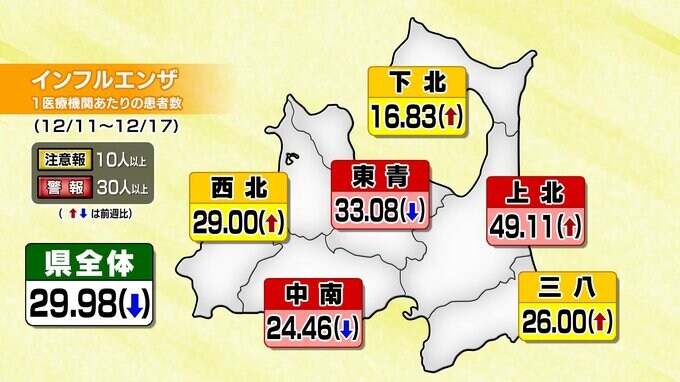 インフルエンザ患者数1799人（前週比51人減）で6週ぶりに減少も　3地域に「警報」継続|TBS NEWS DIG