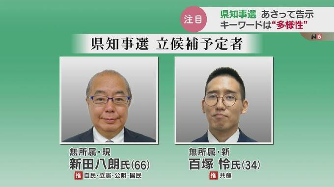 “女性が活躍しやすい社会” 各候補者は何を訴える…争点は？有権者の関心は？街で聞いてみた　そして専門家はどう見る？富山県知事選告示を前に　|　富山のニュース｜天気・防災｜チューリップテレビ