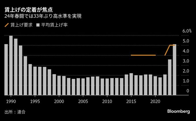 年初からヤマ場迎える日銀正常化路線、鍵握る米新政権・春闘・円安