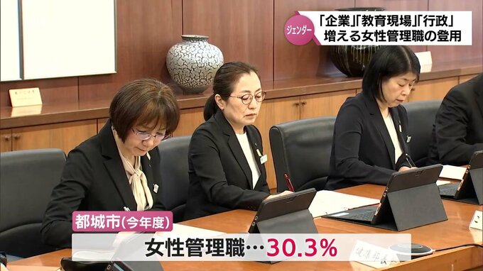 「企業」「教育現場」「行政」増える女性管理職登用|TBS NEWS DIG