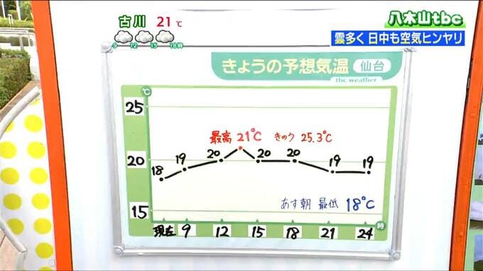 上空に冷たい空気 日中も気温はあまり上がらない予想 宮城への台風22号の大きな影響はない見込み　|TBS NEWS DIG