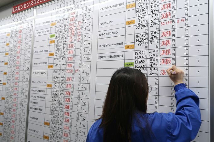 パートタイムの賃上げ率が過去最高、第１次集計－ＵＡゼンセン