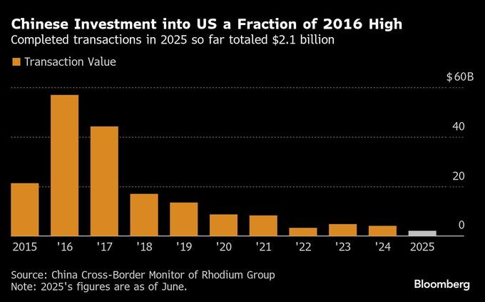 中国、トランプ政権に対中規制緩和を要求－大型投資と引き換えに