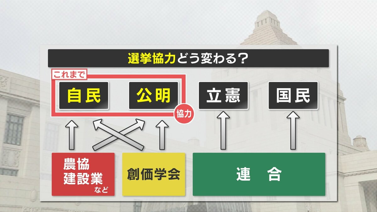 自公」から「立公」へ 熊本の選挙区はどう変わる？ 新党 “中道改革連合