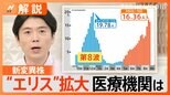 ウイルス“エリス”猛威ふるう 尾身茂さん「コロナ第9波、まだピークでない」【Nスタ解説】|TBS NEWS DIG