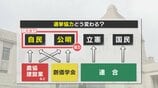 「自公」から「立公」へ 熊本の選挙区はどう変わる？ 新党 “中道改革連合” 自民幹事長は「選挙のため」と批判　|　熊本のニュース｜RKK NEWS｜RKK熊本放送