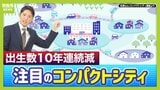 【コンパクトシティ】出生数減少で注目集める メリットは多岐にわたるも『無秩序な開発』が課題…「アクセルとブレーキを両方踏んでいる」人口増やしたい自治体が抱えるジレンマ|TBS NEWS DIG