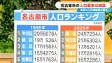 「名古屋市人口ランキング」 あなたの住む「区」の人口の変遷は?30年前と比べると5.5万人増え1位になったのは…|TBS NEWS DIG