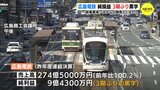 広島電鉄　コロナ禍からの黒字転換　新乗車券システムの開発など注力へ　|　RCC NEWS | 広島ニュース | RCC中国放送