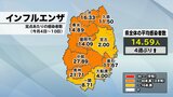 定点あたりのインフルエンザ14.59人で4週ぶり増 新型コロナは10.90人で4週連続減も新規クラスター14件確認 3月4日~10日の岩手|TBS NEWS DIG
