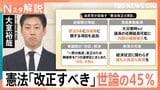 高市総理「憲法改正」に改めて意欲 衆院3分の2確保で加速も…現在地は「まだまだこれから」【Nスタ解説】|TBS NEWS DIG