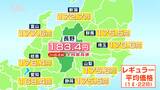 1.4円下がってもついに20週連続の全国最高値　レギュラーガソリン183.4円　愛知とは15円の開き　来週も値下がりを予想　|　SBC NEWS | 長野のニュース | SBC信越放送