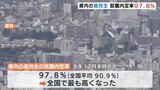 高校生の就職内定率 富山が全国トップの97.8パーセント | 富山のニュース|天気・防災|チューリップテレビ