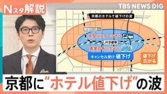 なぜ？京都の宿泊料金が値下がり 1泊4000円台のホテルも、旅行するなら「おすすめは2月」【Nスタ解説】| TBS CROSS DIG with Bloomberg