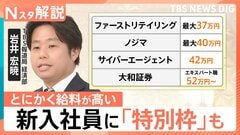 初任給52万円の裏で…“おもてなし”から一変、AI導入が招く「新・就職氷河期」の予兆【Nスタ解説】| TBS CROSS DIG with Bloomberg
