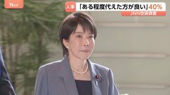 内閣改造・党役員人事「ある程度代えた方が良い」JNN世論調査で“40％” 高市総理は小林鷹之氏と萩生田光一氏を引き続き要職で起用か| TBS CROSS DIG with Bloomberg