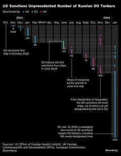トランプ次期政権、ロシアに和平促す制裁戦略を準備－イランも圧迫へ| TBS CROSS DIG with Bloomberg