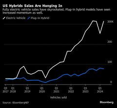 スーパーハイブリッドに熱視線、メーカーはＥＶ普及への橋渡し狙う| TBS CROSS DIG with Bloomberg