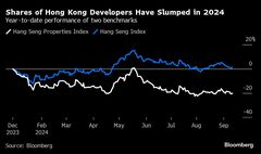低迷続く香港不動産市場、中国マネー依存強まる－国有企業が積極購入| TBS CROSS DIG with Bloomberg