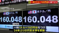 円相場 一時1ドル＝160円台に　1990年以来34年ぶりの円安水準を更新　外国為替市場| TBS CROSS DIG with Bloomberg