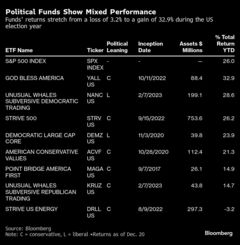 「ゴッド・ブレス・アメリカ」、政敵ＥＴＦに勝るリターンを記録| TBS CROSS DIG with Bloomberg