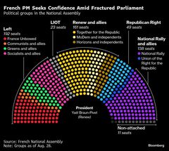 マクロン氏の首相人事難航も、政界分断で有力候補見当たらず| TBS CROSS DIG with Bloomberg
