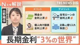 「3％は通過点」長期金利“3％の世界”で生活への影響は？深刻な国債の“買い手不足”で政府は「新NISA対象」検討へ【Nスタ解説】|TBS NEWS DIG