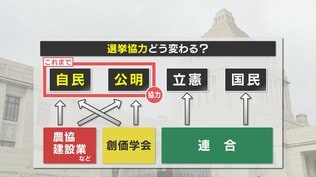 「自公」から「立公」へ 熊本の選挙区はどう変わる？ 新党 “中道改革連合” 自民幹事長は「選挙のため」と批判　|　熊本のニュース｜RKK NEWS｜RKK熊本放送